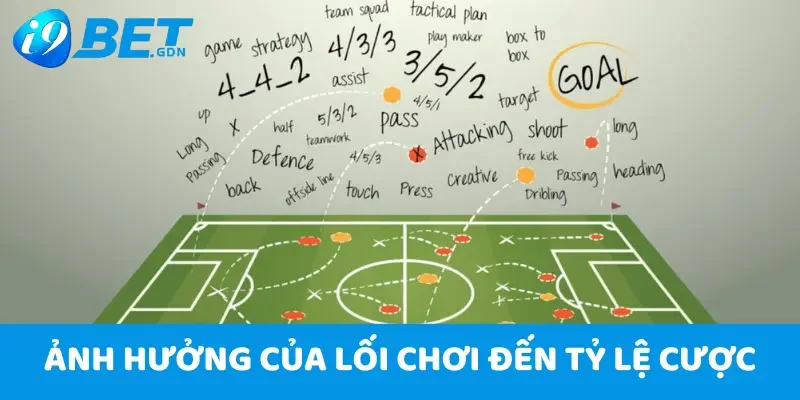 Tỷ Số Bóng Đá châu Á - Cách Dự Đoán Ăn Tiền Thưởng Tại i9Bet 6 Ảnh hưởng của lối chơi đến tỷ lệ cược