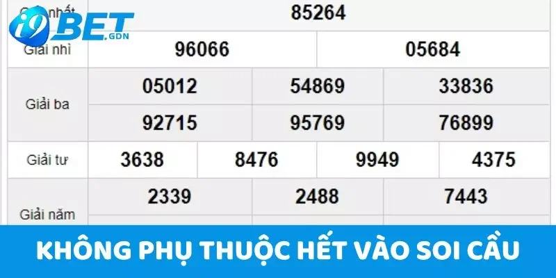 Cách Soi Cầu Lô Chính Xác 100 Đánh Là Thắng, Dễ Hiểu 6 Không phụ thuộc hết vào soi cầu