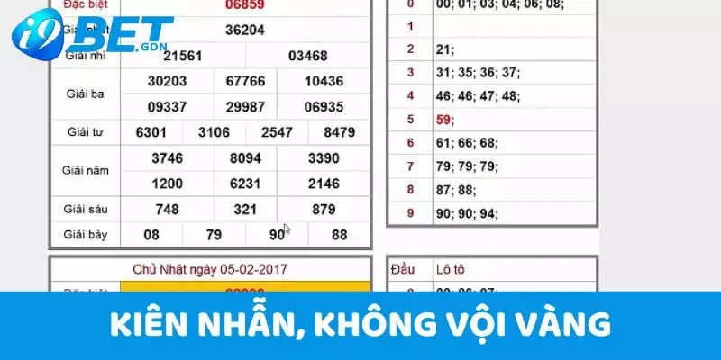 Cách Soi Cầu Lô Chính Xác 100 Đánh Là Thắng, Dễ Hiểu 5 Kiên nhẫn, không vội vàng