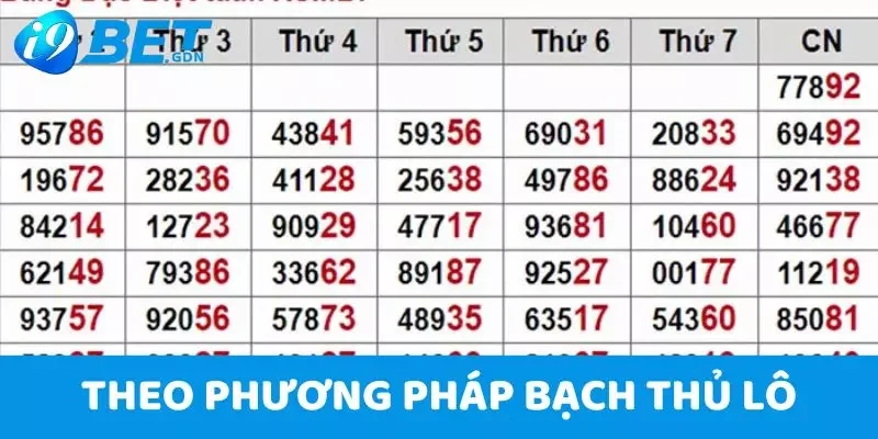 Cách Soi Cầu Lô Chính Xác 100 Đánh Là Thắng, Dễ Hiểu 4 Soi cầu lô chính xác theo phương pháp bạch thủ lô