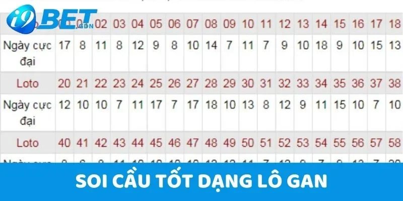 Soi Cầu Tốt I9bet - Bật Mí Cách Soi Cầu Đỉnh Cao Nhất 2025 3 Soi cầu tốt dạng lô gan