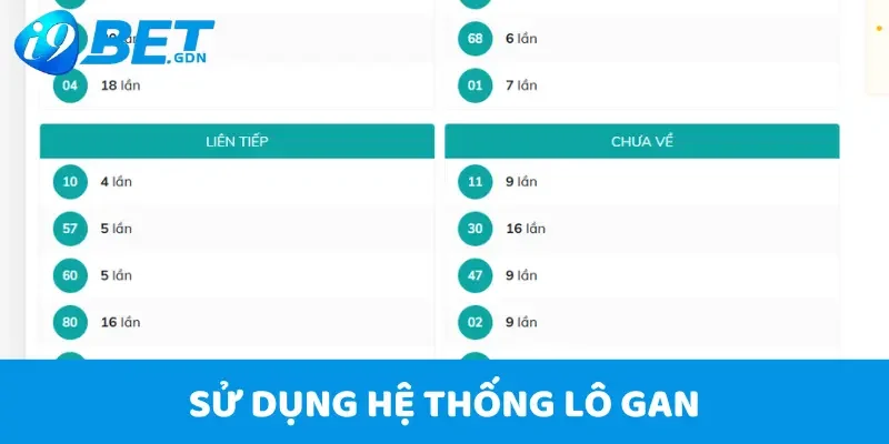 Soi Cầu miền Trung Đơn Giản Nhờ Sử Dụng Mẹo Của Cao Thủ 6 Sử dụng hệ thống lô gan