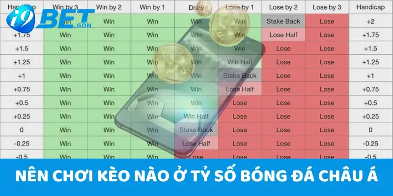 Tỷ Số Bóng Đá châu Á - Cách Dự Đoán Ăn Tiền Thưởng Tại i9Bet 4 Nên chơi kèo nào ở tỷ số bóng đá châu Á
